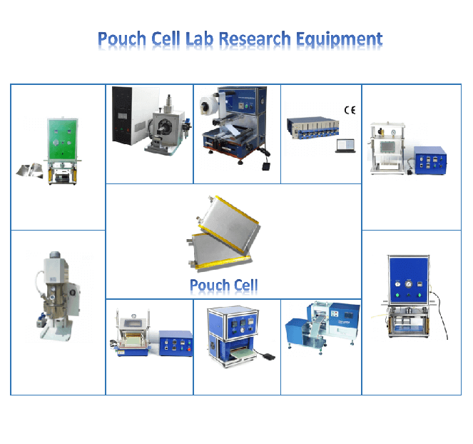Pouch cell lab line
