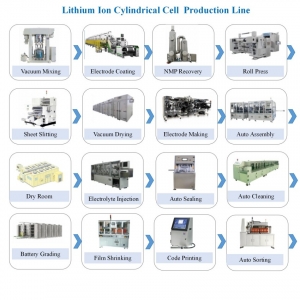 Cylindrical Cell Manufacturing Line